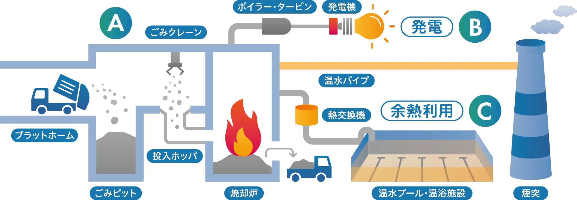 廃棄物発電施設