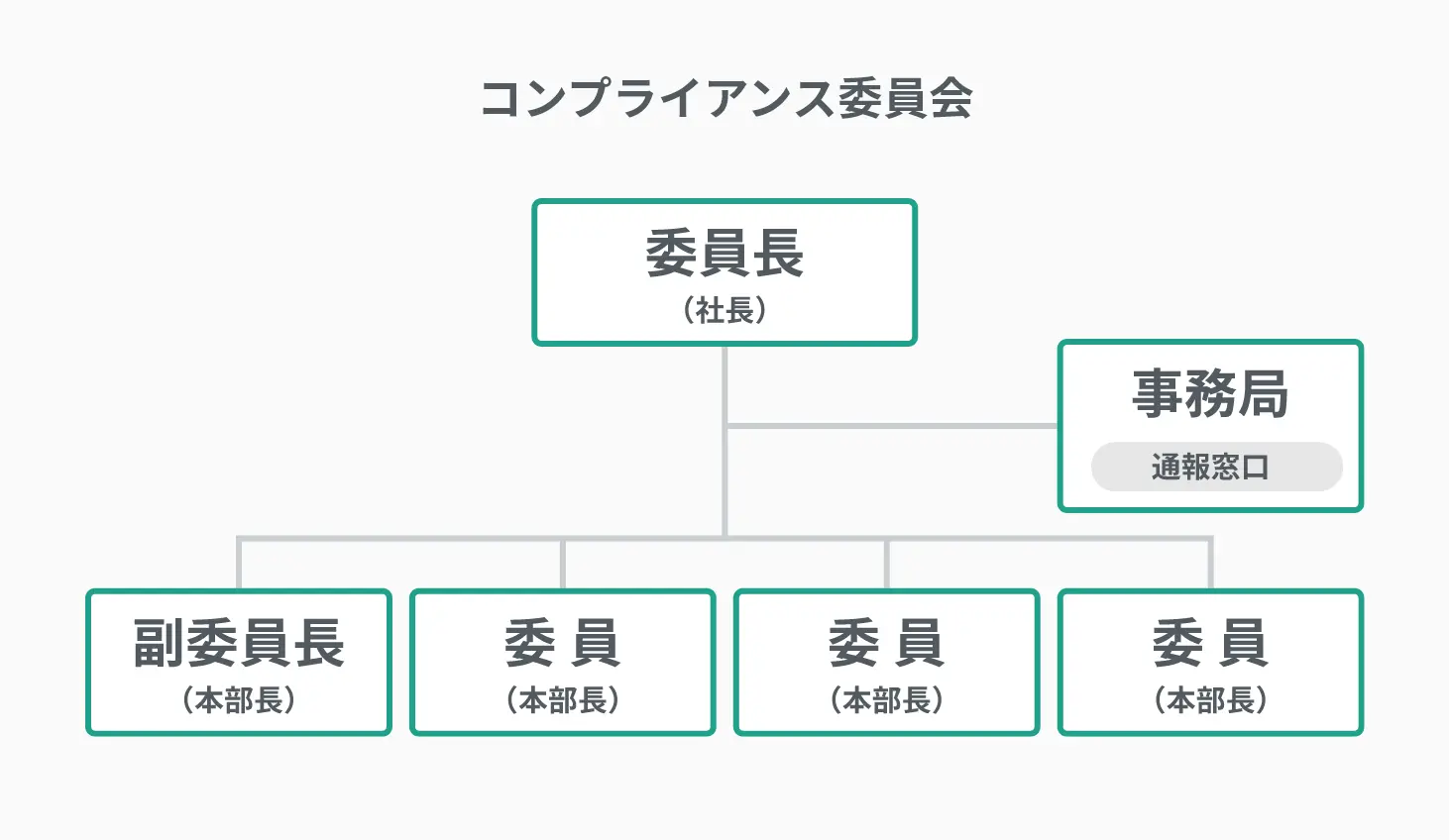 コンプライアンス委員会